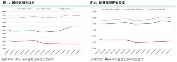 转债周报:小心翼翼做波段