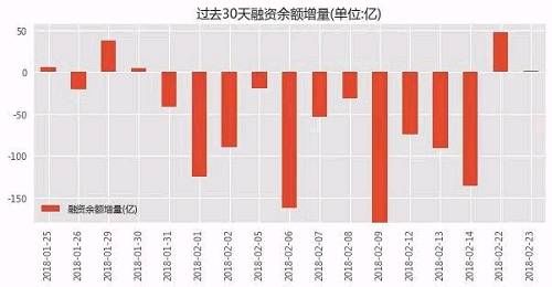 投资大脑精选：一周操盘必读