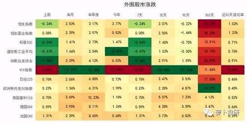 全市场复盘：等待明确的入场信号 建议选择两类股