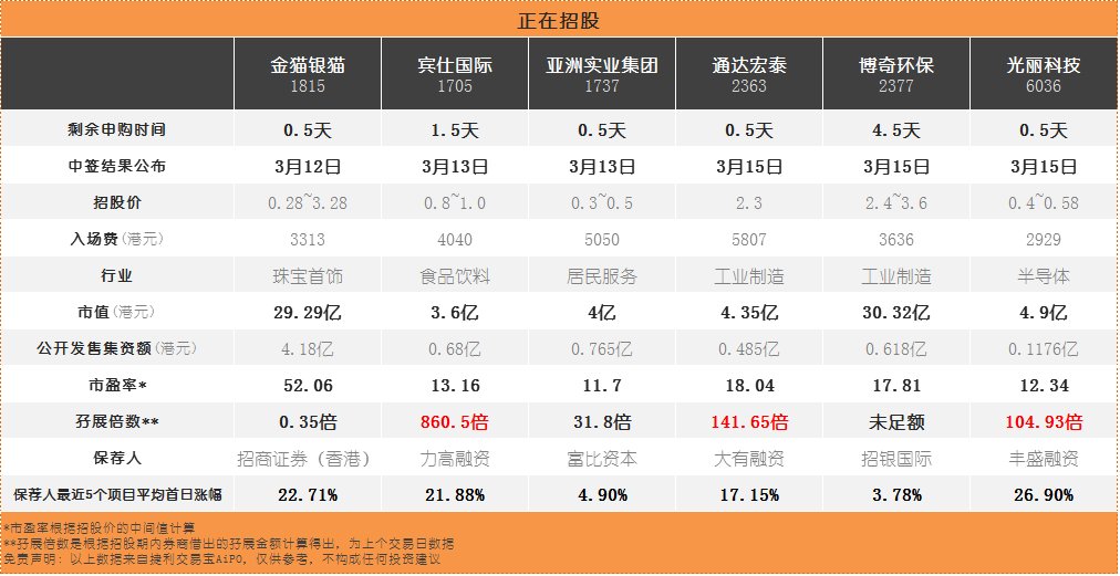 内地资金加紧入市，香港IPO市场再燃激情