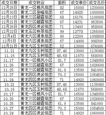 购房必看:2017年市区14个板块二手房价格走势图!