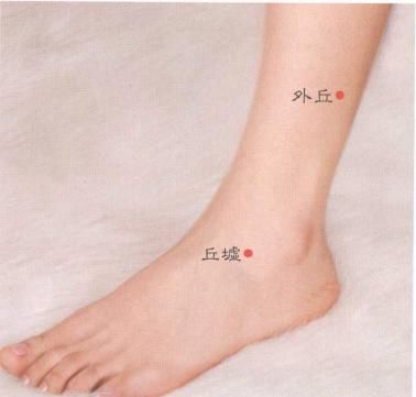 高清女性人体穴位 针炙治疗 颈项痛 及动脉供血