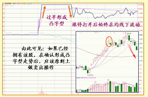 股票什么时候涨停，只需看懂盘口语言就够了！