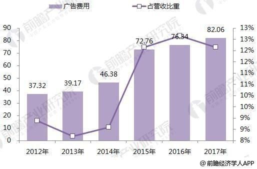 十张图带你了解伊利股份 2017 年报看点 龙头地