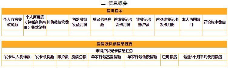 信用报告，你知道多少？