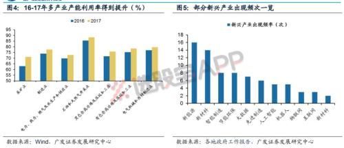 两会前瞻:一重要信号暗示 A股望重演16年暴涨行情?