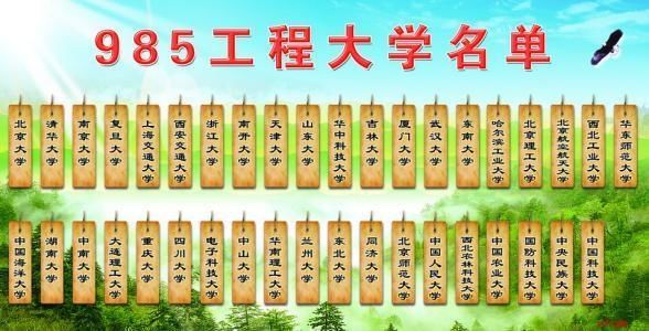 2017年全国各省985名牌大学录取率排行榜,看