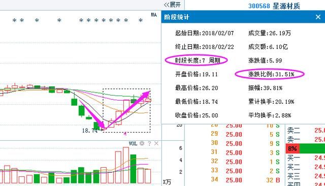 股市唯一不骗人“内盘外盘”指标，你要能学会，股市在吃喝不愁！