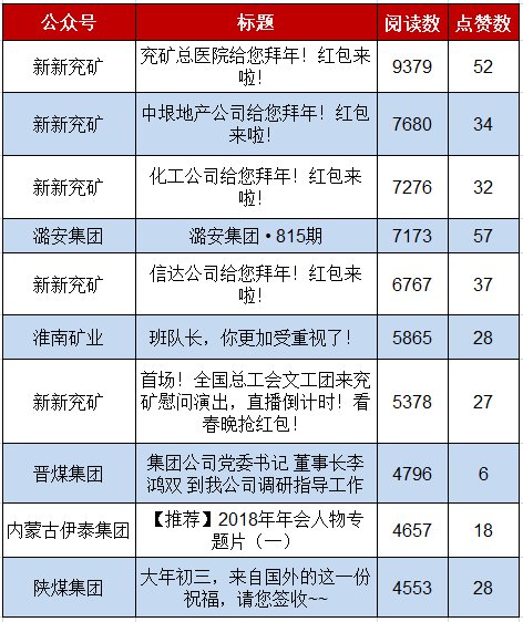 过了个春节，排名如何了?两期榜单在此，你在什么位置?