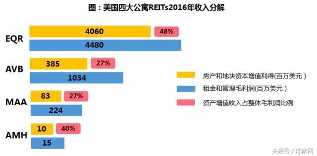 保利2017年房地产行业白皮书,未来已来,这是房地产最好的时代!
