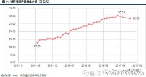 【中信建投银行杨荣】 防范金融风险 系列深度
