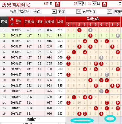 冷2解冻后，2路又断了 关注反弹正当时!福彩3D127期胆码关注2!