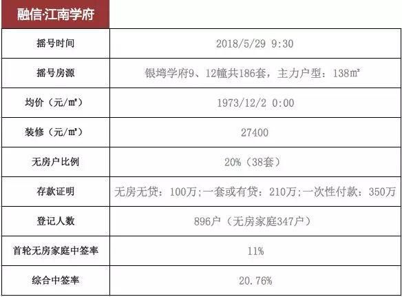 杭州正式迈入“万人摇号”时代