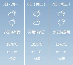 一秒入夏?贵州气温飙升，然而令人糟心的是...