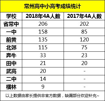 2019江苏小高考时间定了!前几年省内各校成绩