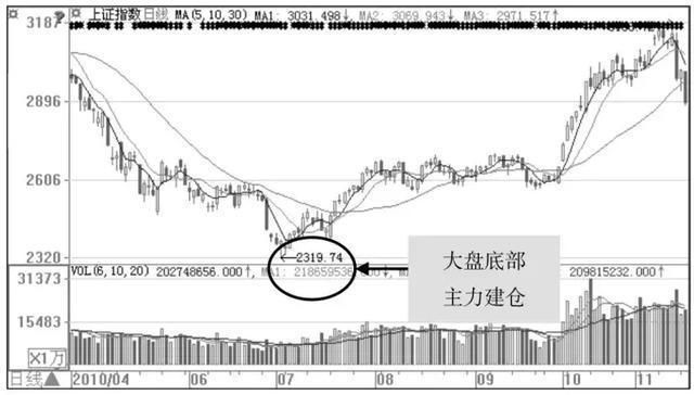 不成熟的中国股市正抛弃大量散户