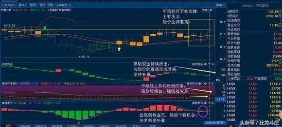 一篇文章告诉你，在中国股市你离高手有多远？附庄家出货手法