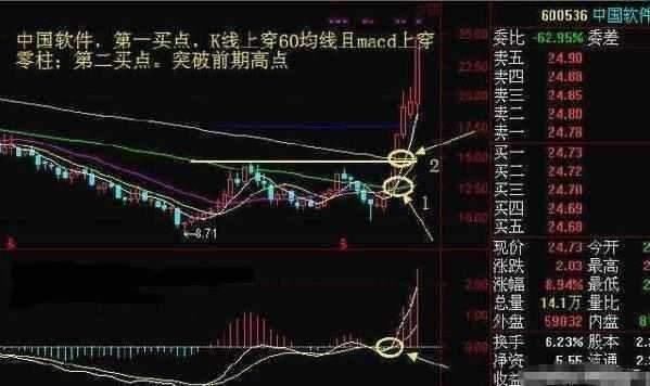 中国股市迎来了“终结”时代，到底是谁在背后操控这惊天大阴谋？