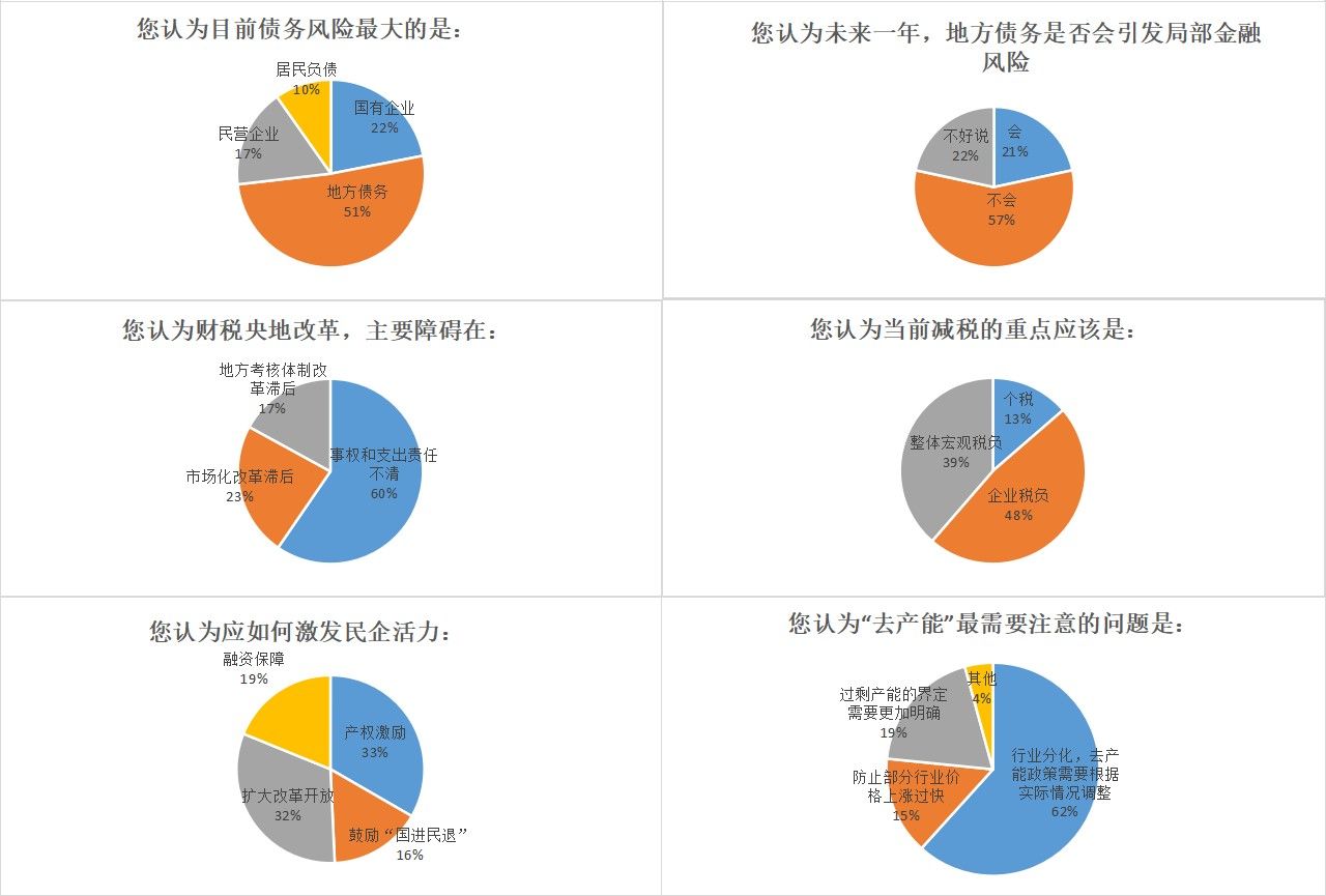 人均GDP的调查问卷_调查问卷