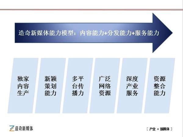 工业互联网专项首发 | 2018年工业互联网创新发