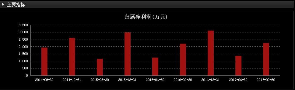 艾艾精工大力发展轻型输送带业务：已投入资金7019.44万