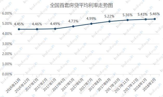 郴州买房首付上调!利率上浮!买房成本再度升高