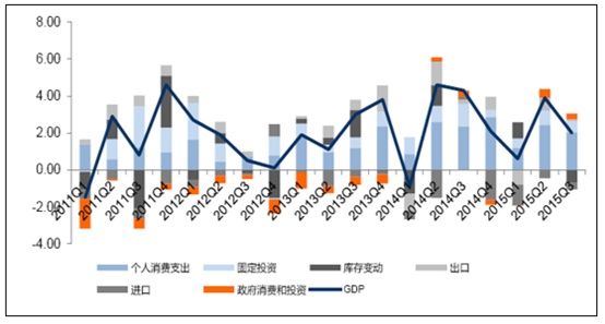 实际GDP_朱海斌 预计2018年GDP增速为6.7