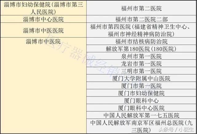 人口与三甲医院比_三甲医院过敏证明图片