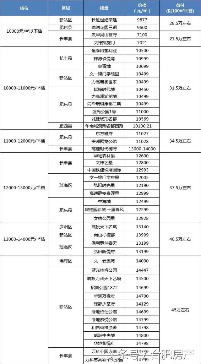 5月开发商抢跑，合肥超3000套房子加推，揭秘楼市背后的残酷真相