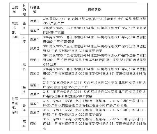 北上车龙已堵22公里!不想堵路上哭,神器攻略快收好