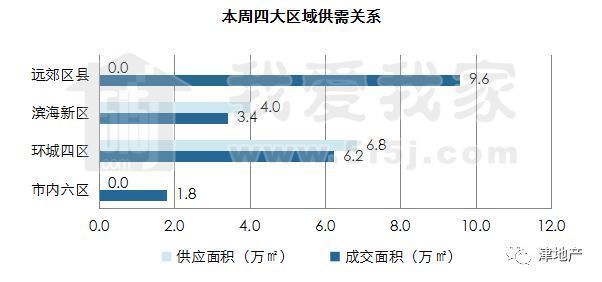 周报|二手房成交量涨了