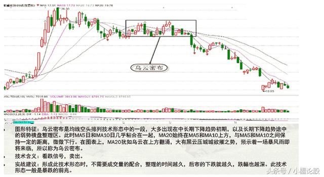 一位成功老股民赠言：学会5招，MACD+均线相结合就能闯荡股市！