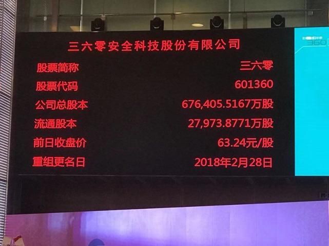 科技晚报:360今日正式重组更名登陆A股 亚马逊斥巨资收购Ring