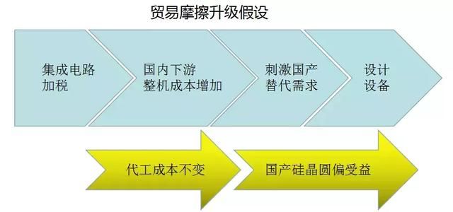 一天蒸发60亿！三安光电躺枪 机构：LED受挫 芯片仍有行情