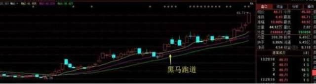 A股最强悍的赚钱铁律：图解k线买入形态，值得阅读收藏