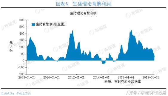 五月最后一周：生猪产业重要检测预警周报