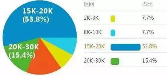 揭秘：财务总监和出纳之间隔了6个会计!