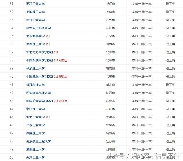 应用化学排名_应用化学