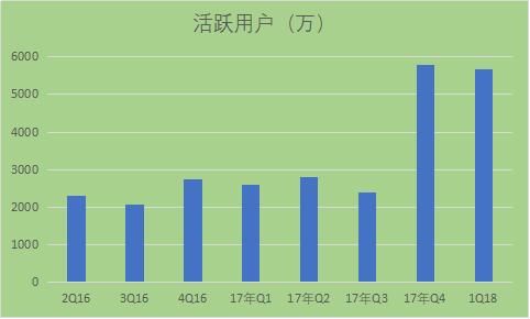 前有强敌京东天猫后有追兵拼多多 唯品会何去何从