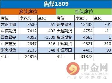 中金网0601商品期货日评：永安再度大举进攻螺纹