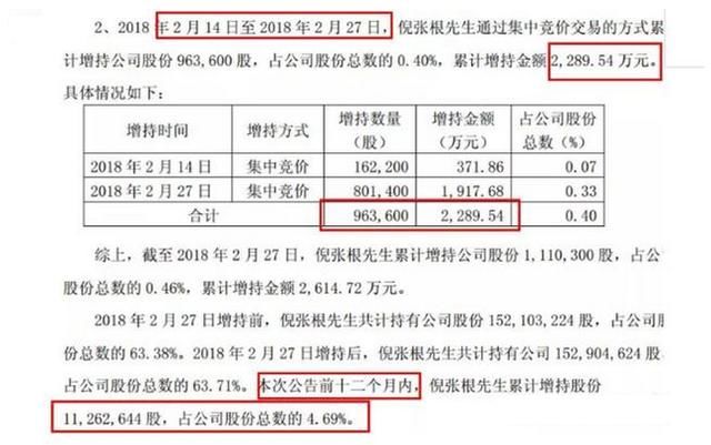 董事长增持1个亿，公司发行可转债，股民：抄底买入坐等翻倍！