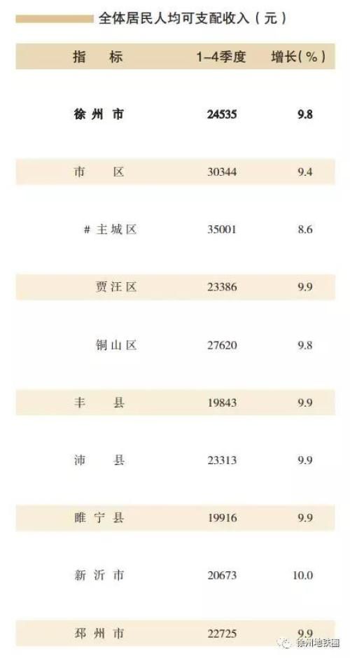 徐州各区gdp2021_2021年1季度宁波市及各区县 市 GDP