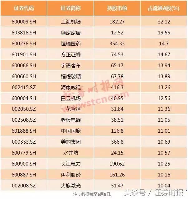 日本获2000亿RQFII额度,A股下月正式入摩,陆股通QFII最爱这些股