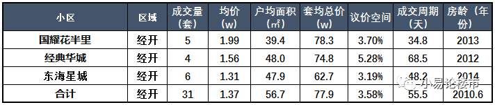 100万在合肥买房，你还有哪些选择?