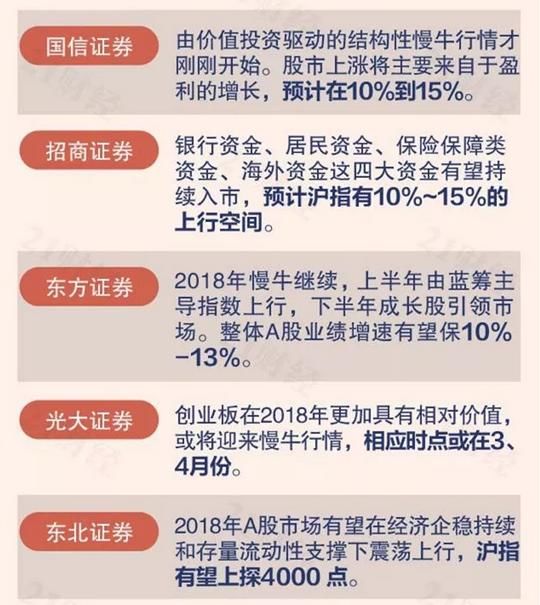 2018年A股怎么走，各大券商对大盘的看法！！