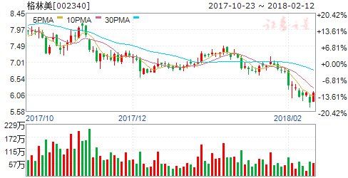 工信部研究出台回收动力电池方案 六股将受益