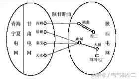 横七竖八的电力系统，到底是如何规划设计的？电气工程师的好资料