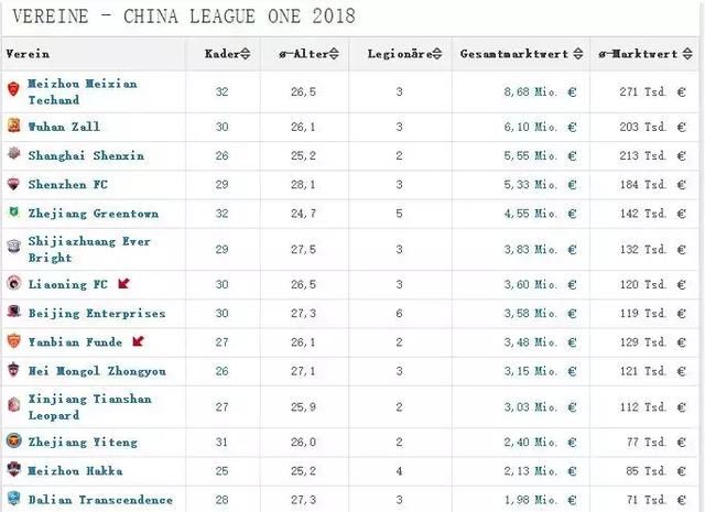 撸来两位前中超金靴,中甲新军梅县铁汉球员总