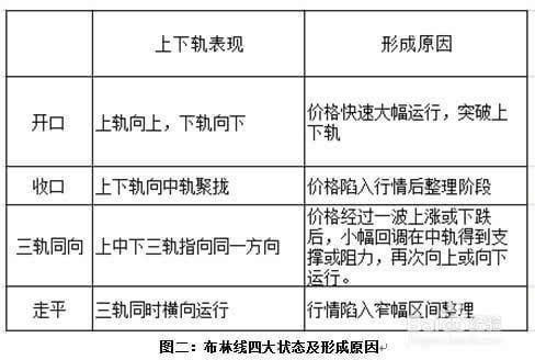 一位股市奇才的金玉良言:看懂布林线指标,少走二十年弯路