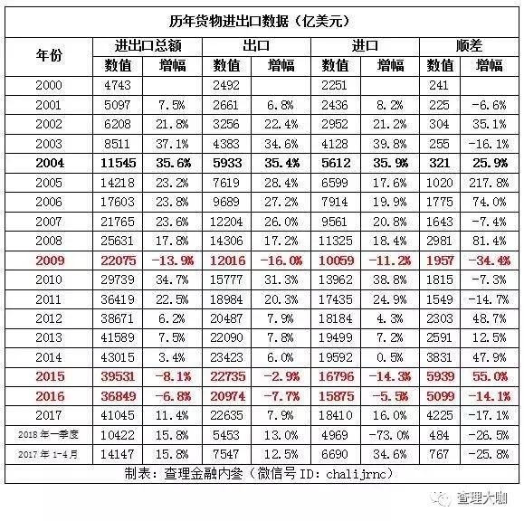 入世18年，我们撸了美国多少羊毛？